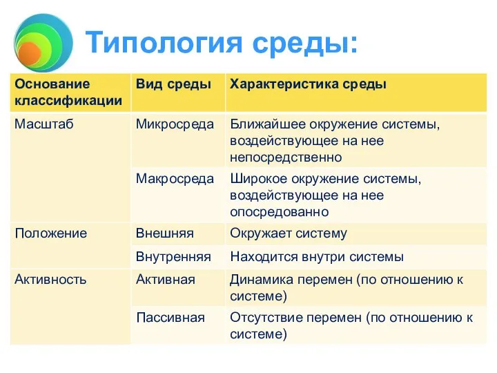 Типология среды: