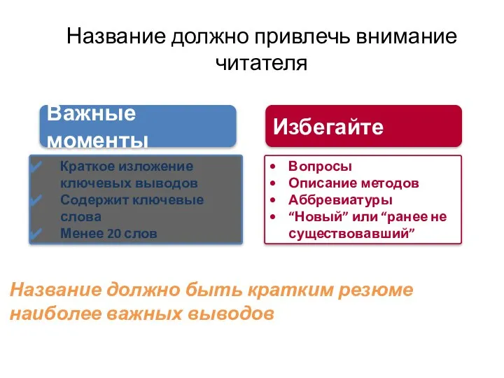 Название должно привлечь внимание читателя Важные моменты Краткое изложение ключевых выводов Содержит