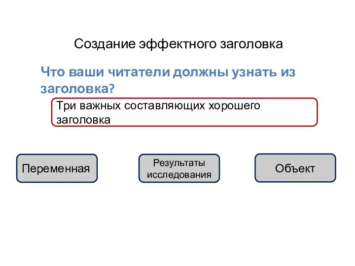 Создание эффектного заголовка Что ваши читатели должны узнать из заголовка? Три важных