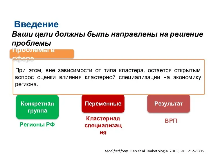 Ваши цели должны быть направлены на решение проблемы Введение Проблемы в сфере