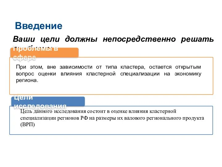 Введение Цели исследования Ваши цели должны непосредственно решать проблему Проблемы в сфере