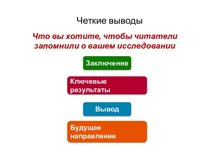 Четкие выводы Что вы хотите, чтобы читатели запомнили о вашем исследовании Заключение