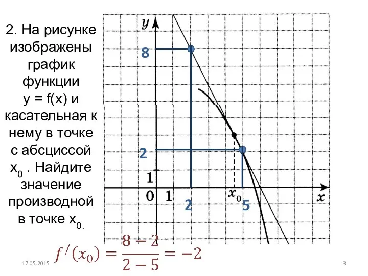 2. На рисунке изображены график функции у = f(x) и касательная к