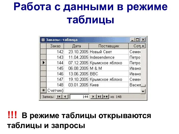 Работа с данными в режиме таблицы !!! В режиме таблицы открываются таблицы и запросы