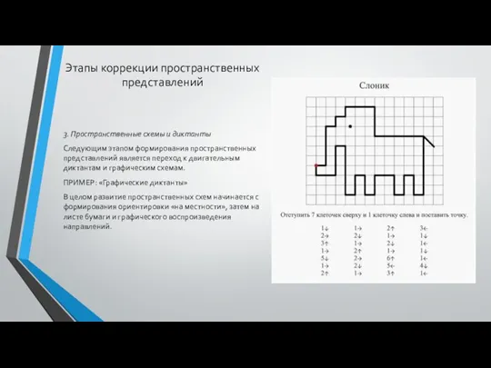 Этапы коррекции пространственных представлений 3. Пространственные схемы и диктанты Следующим этапом формирования