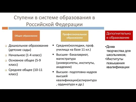 Дома творчества для школьников; Институты повышения квалификации Дополнительное образование