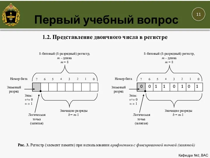 Первый учебный вопрос Кафедра №2, ВАС