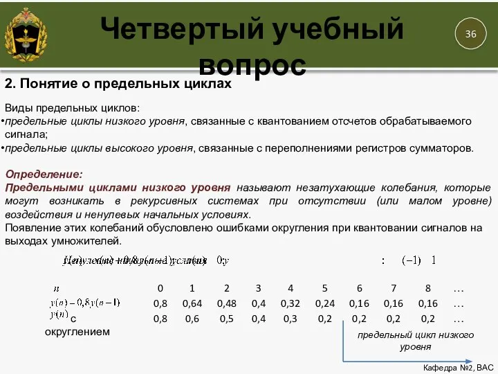 Кафедра №2, ВАС Четвертый учебный вопрос 2. Понятие о предельных циклах Виды