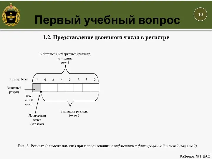 Первый учебный вопрос Кафедра №2, ВАС