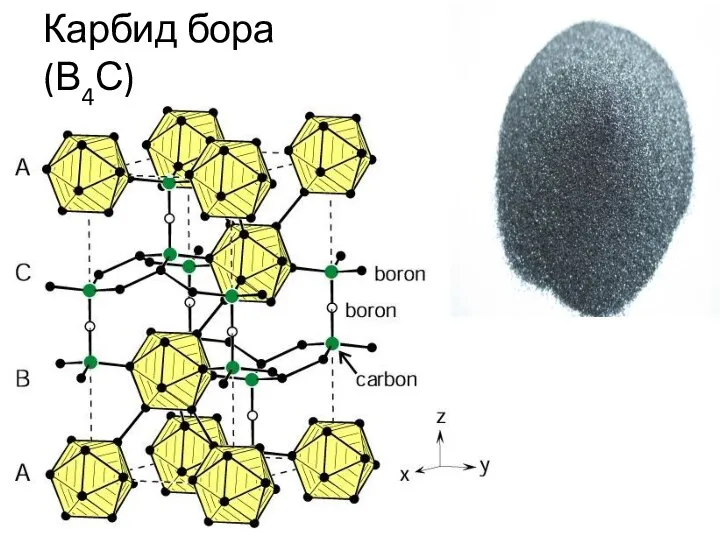 Карбид бора (В4С)