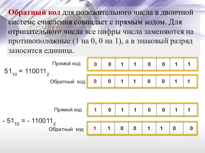 5110 = 1100112 - 5110 = - 1100112 Обратный код для положительного