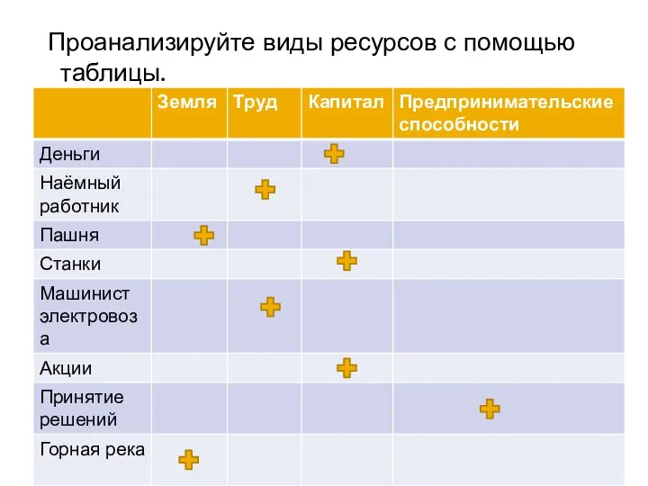 Проанализируйте виды ресурсов с помощью таблицы.