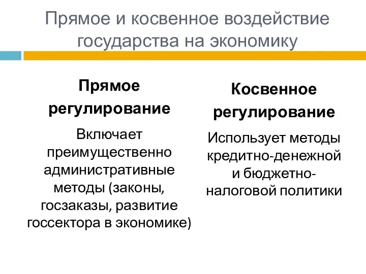 Прямое и косвенное воздействие государства на экономику Прямое регулирование Включает преимущественно административные