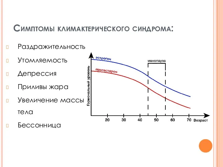 Симптомы климактерического синдрома: Раздражительность Утомляемость Депрессия Приливы жара Увеличение массы тела Бессонница