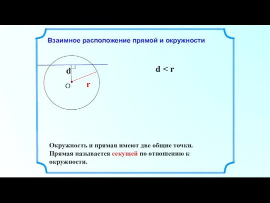 Взаимное расположение прямой и окружности d r d Окружность и прямая имеют