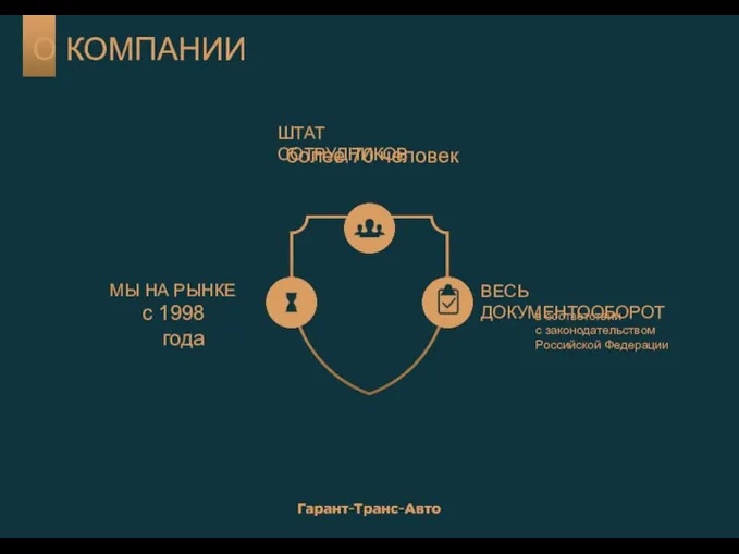 О КОМПАНИИ ШТАТ СОТРУДНИКОВ МЫ НА РЫНКЕ ВЕСЬ ДОКУМЕНТООБОРОТ с 1998 года