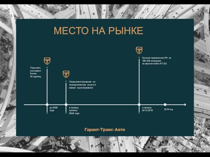 МЕСТО НА РЫНКЕ до 2006 года Парк авто составлял более 50 единиц