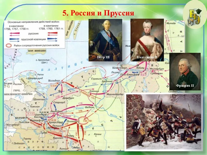 5. Россия и Пруссия Фридрих II Пётр III Екатерина II