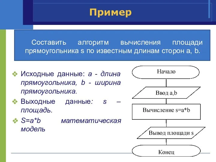 Пример Исходные данные: a - длина прямоугольника, b - ширина прямоугольника. Выходные