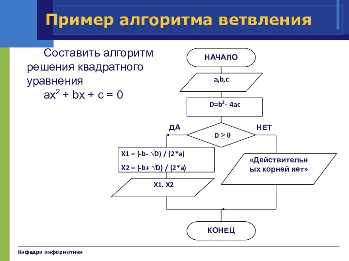 Кафедра информатики Пример алгоритма ветвления Составить алгоритм решения квадратного уравнения ax2 +