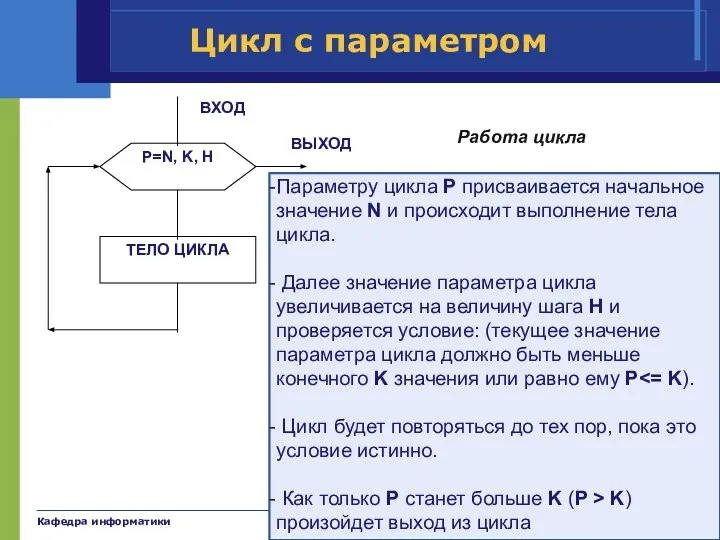 Кафедра информатики Цикл с параметром Параметру цикла P присваивается начальное значение N