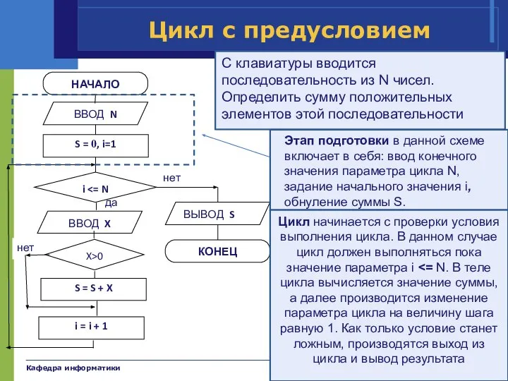 Кафедра информатики Цикл с предусловием Цикл начинается с проверки условия выполнения цикла.