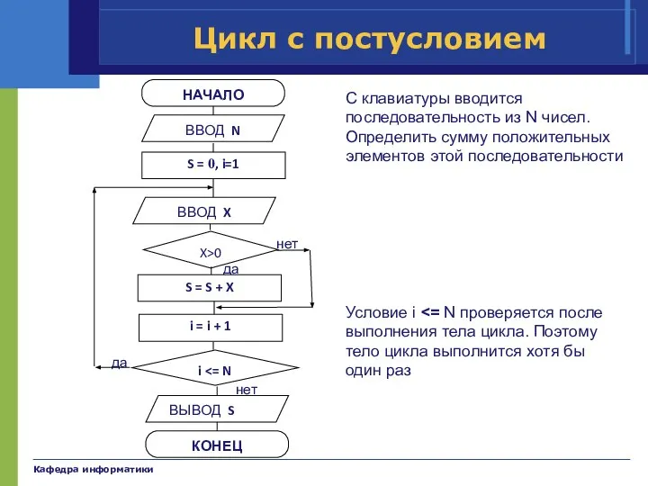 Кафедра информатики С клавиатуры вводится последовательность из N чисел. Определить сумму положительных