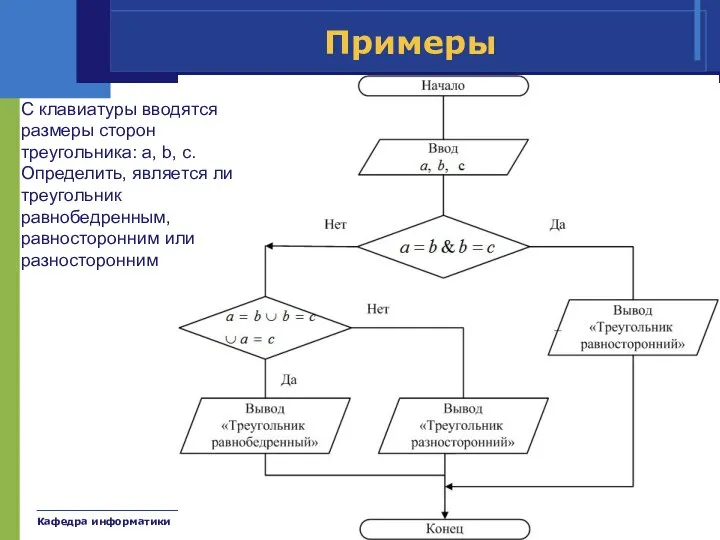 Кафедра информатики Катков К.А. Примеры С клавиатуры вводятся размеры сторон треугольника: a,