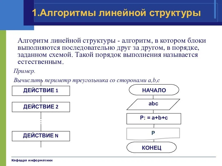 Кафедра информатики 1.Алгоритмы линейной структуры Алгоритм линейной структуры - алгоритм, в котором