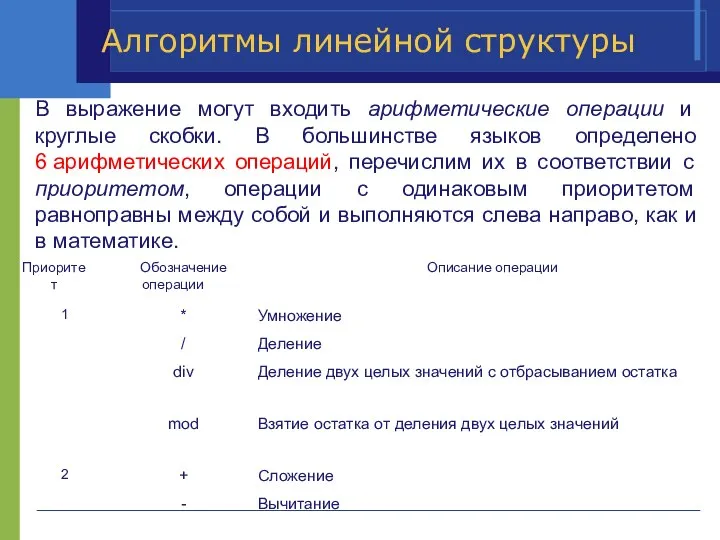 Алгоритмы линейной структуры В выражение могут входить арифметические операции и круглые скобки.