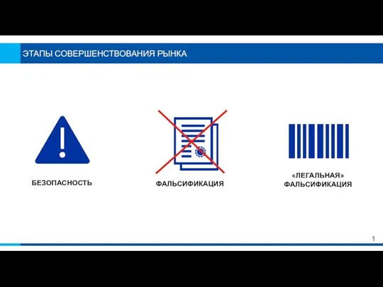 ЭТАПЫ СОВЕРШЕНСТВОВАНИЯ РЫНКА 1 БЕЗОПАСНОСТЬ ФАЛЬСИФИКАЦИЯ «ЛЕГАЛЬНАЯ» ФАЛЬСИФИКАЦИЯ