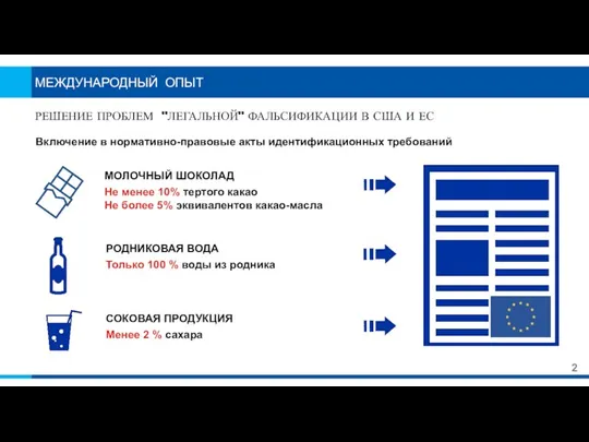 МЕЖДУНАРОДНЫЙ ОПЫТ 2 РЕШЕНИЕ ПРОБЛЕМ "ЛЕГАЛЬНОЙ" ФАЛЬСИФИКАЦИИ В США И ЕС Включение