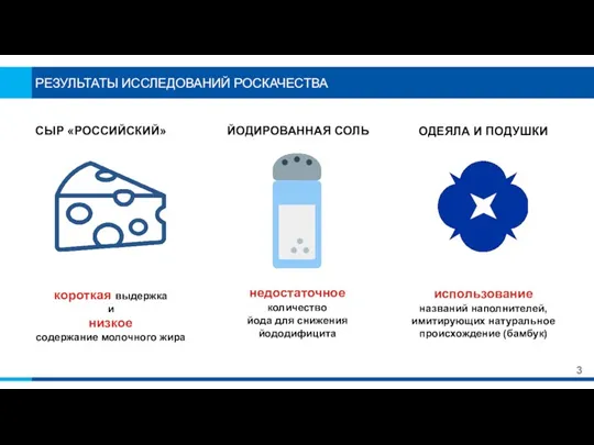 РЕЗУЛЬТАТЫ ИССЛЕДОВАНИЙ РОСКАЧЕСТВА 3 СЫР «РОССИЙСКИЙ» ЙОДИРОВАННАЯ СОЛЬ ОДЕЯЛА И ПОДУШКИ использование