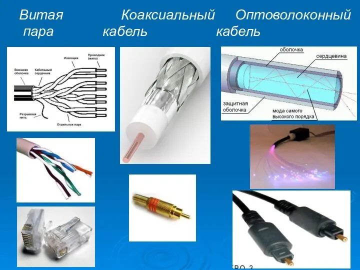 Витая Коаксиальный Оптоволоконный пара кабель кабель