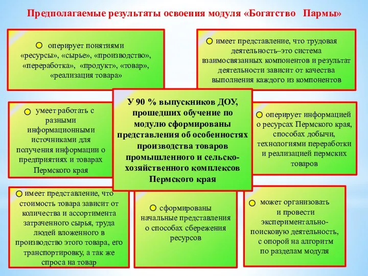 сформированы начальные представления о способах сбережения ресурсов оперирует понятиями «ресурсы», «сырье», «производство»,