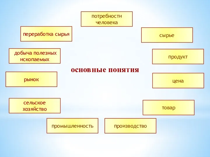 основные понятия добыча полезных ископаемых потребности человека сырье сельское хозяйство продукт промышленность