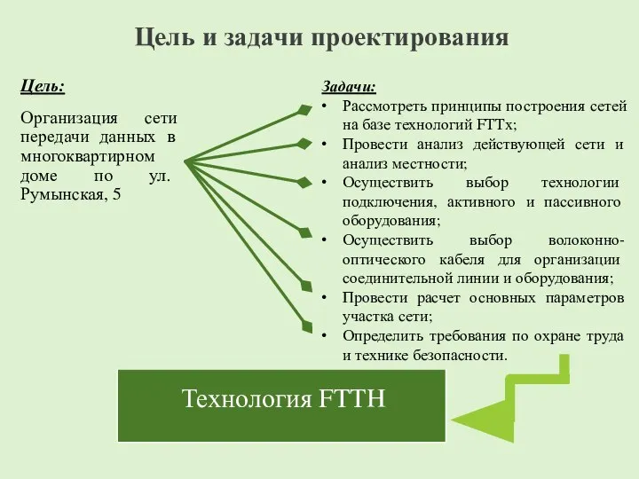 Цель и задачи проектирования Цель: Организация сети передачи данных в многоквартирном доме