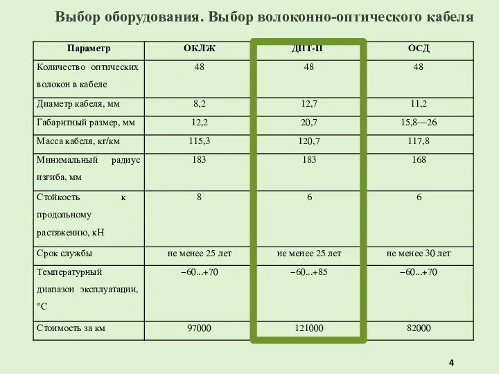 Выбор оборудования. Выбор волоконно-оптического кабеля