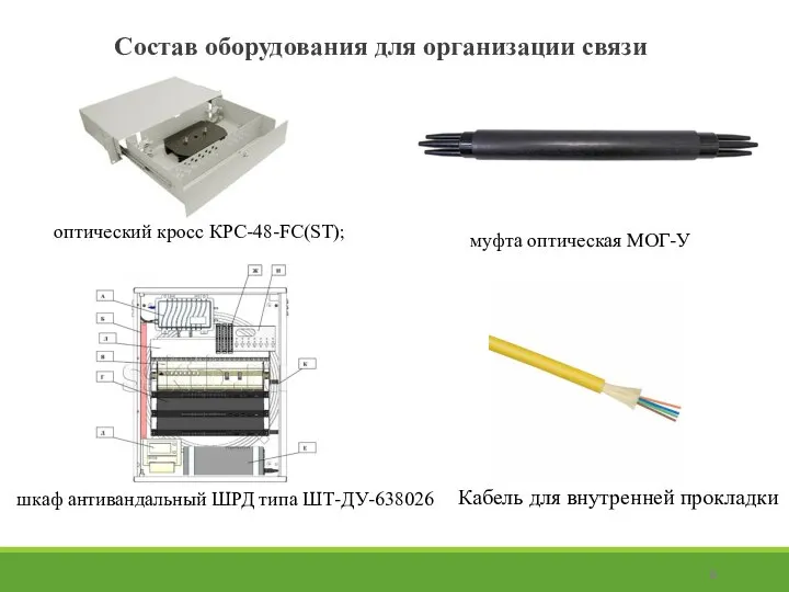 Состав оборудования для организации связи Кабель для внутренней прокладки муфта оптическая МОГ-У