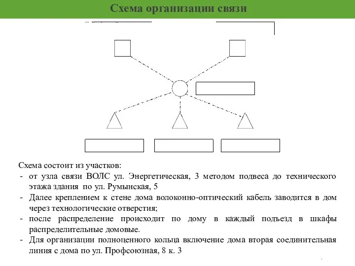 Схема организации связи Схема состоит из участков: от узла связи ВОЛС ул.