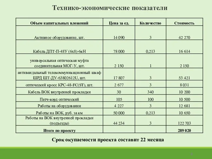 Технико-экономические показатели Срок окупаемости проекта составит 22 месяца