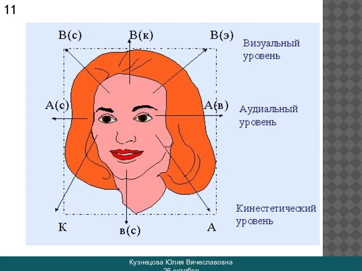 Кузнецова Юлия Вячеславовна 26 октября 11