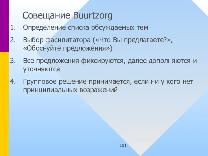 Совещание Buurtzorg Определение списка обсуждаемых тем Выбор фасилитатора («Что Вы предлагаете?», «Обоснуйте