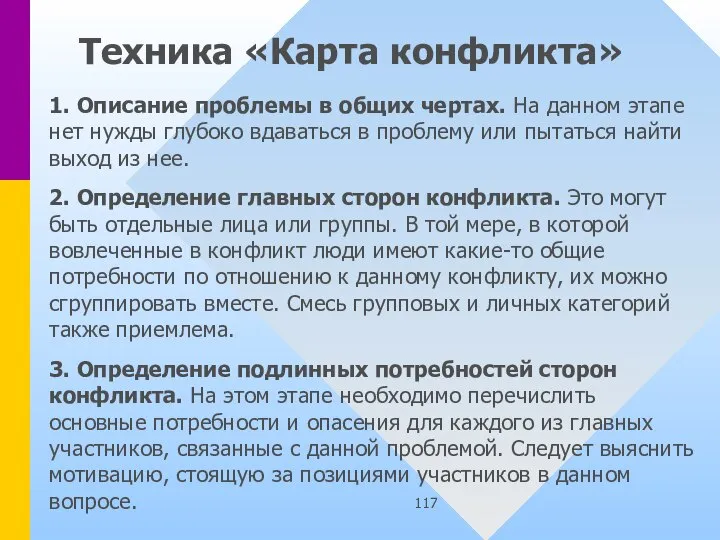 Техника «Карта конфликта» 1. Описание проблемы в общих чертах. На данном этапе