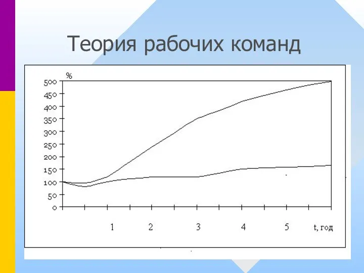 Теория рабочих команд