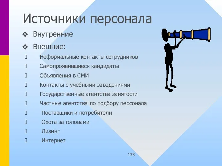 Источники персонала Внутренние Внешние: Неформальные контакты сотрудников Самопроявившиеся кандидаты Объявления в СМИ