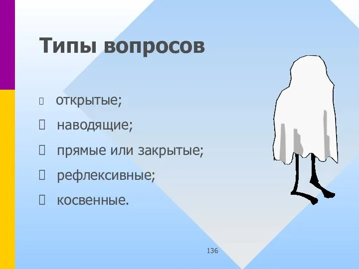 Типы вопросов открытые; наводящие; прямые или закрытые; рефлексивные; косвенные.