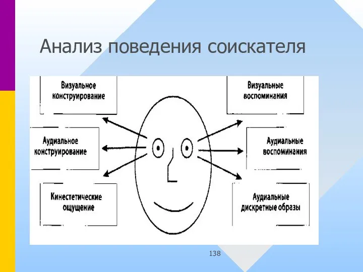 Анализ поведения соискателя