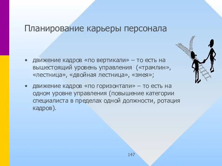 Планирование карьеры персонала движение кадров «по вертикали» – то есть на вышестоящий