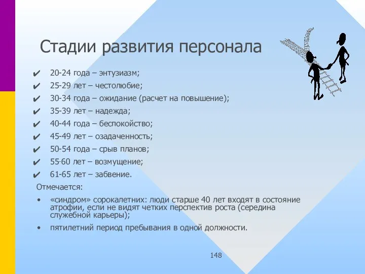 Стадии развития персонала 20-24 года – энтузиазм; 25-29 лет – честолюбие; 30-34